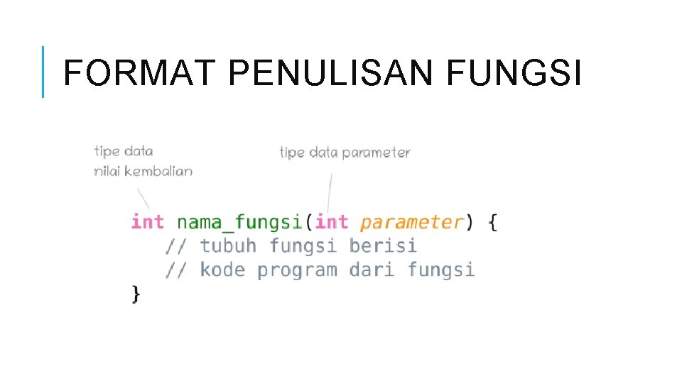 FORMAT PENULISAN FUNGSI 