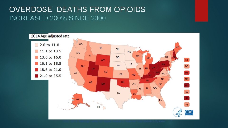 OVERDOSE DEATHS FROM OPIOIDS INCREASED 200% SINCE 2000 CDC, 2014. National Center for Health