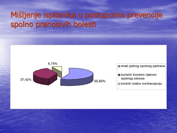 Mišljenje ispitanika o postupcima prevencije spolno prenosivih bolesti 