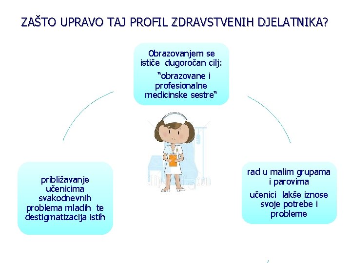 ZAŠTO UPRAVO TAJ PROFIL ZDRAVSTVENIH DJELATNIKA? Obrazovanjem se ističe dugoročan cilj: “obrazovane i profesionalne