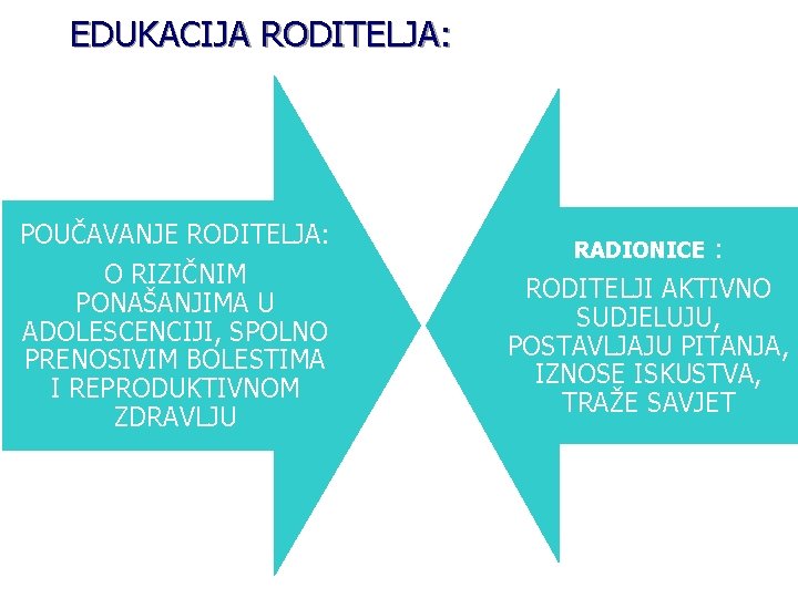 EDUKACIJA RODITELJA: POUČAVANJE RODITELJA: O RIZIČNIM PONAŠANJIMA U ADOLESCENCIJI, SPOLNO PRENOSIVIM BOLESTIMA I REPRODUKTIVNOM