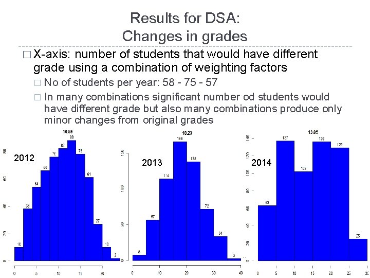 Results for DSA: Changes in grades � X-axis: number of students that would have