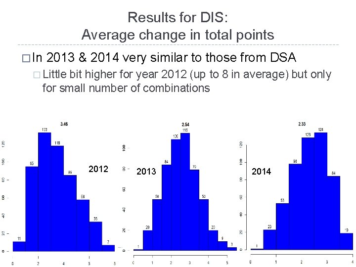Results for DIS: Average change in total points � In 2013 & 2014 very