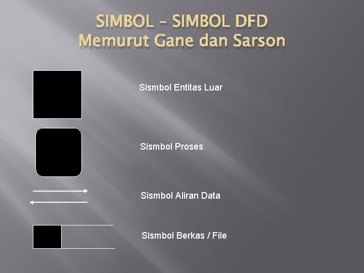 SIMBOL – SIMBOL DFD Memurut Gane dan Sarson Sismbol Entitas Luar Sismbol Proses Sismbol