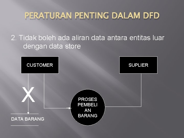 PERATURAN PENTING DALAM DFD 2. Tidak boleh ada aliran data antara entitas luar dengan