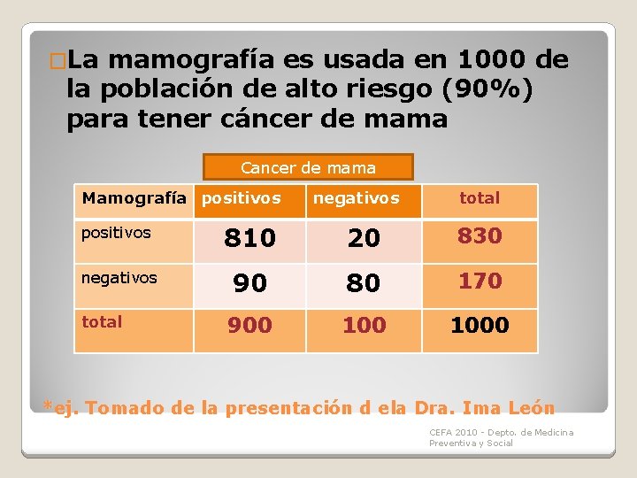 �La mamografía es usada en 1000 de la población de alto riesgo (90%) para