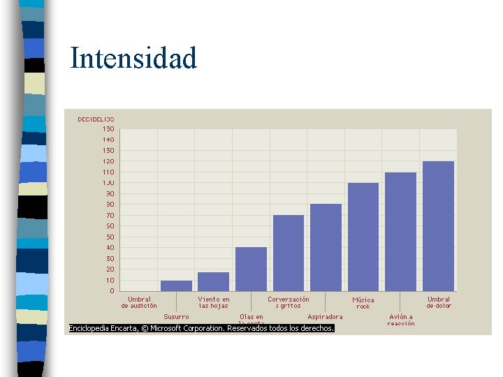 Intensidad 