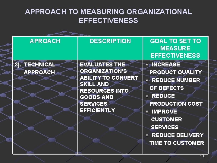 APPROACH TO MEASURING ORGANIZATIONAL EFFECTIVENESS APROACH 3). TECHNICAL APPROACH DESCRIPTION GOAL TO SET TO