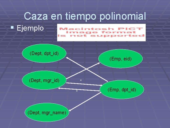 Caza en tiempo polinomial § Ejemplo (Dept, dpt_id) (Emp, eid) (Dept, mgr_id) * * Caza en tiempo polinomial § Ejemplo (Dept, dpt_id) (Emp, eid) (Dept, mgr_id) * *