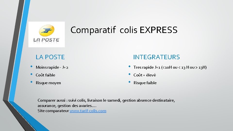 Comparatif colis EXPRESS LA POSTE • • • Moins rapide J+2 Coût faible Risque