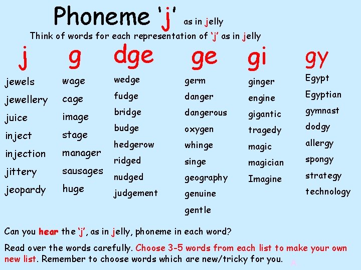Phoneme ‘j’ j as in jelly Think of words for each representation of ‘j’