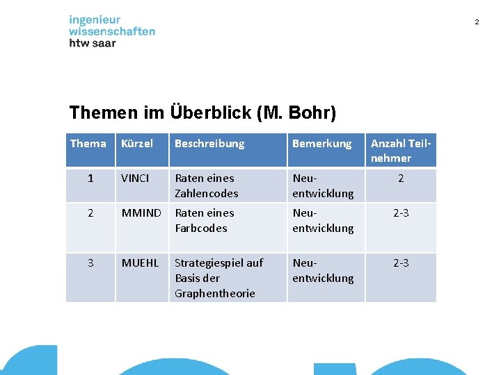 2 Themen im Überblick (M. Bohr) Thema Kürzel Beschreibung Bemerkung Anzahl Teilnehmer 1 VINCI