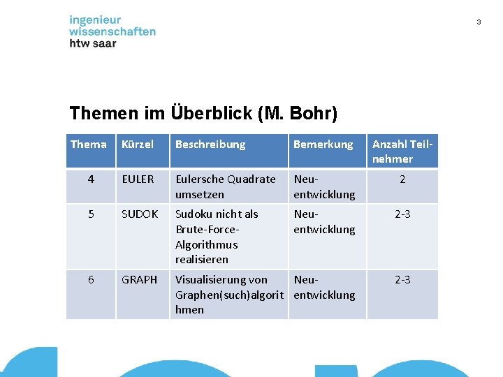 3 Themen im Überblick (M. Bohr) Thema Kürzel Beschreibung Bemerkung Anzahl Teilnehmer 4 EULER