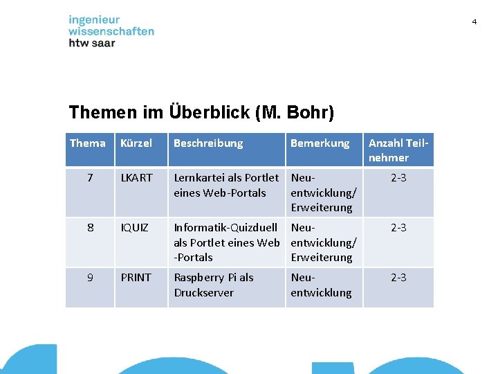 4 Themen im Überblick (M. Bohr) Thema Kürzel Beschreibung Bemerkung 7 LKART Lernkartei als