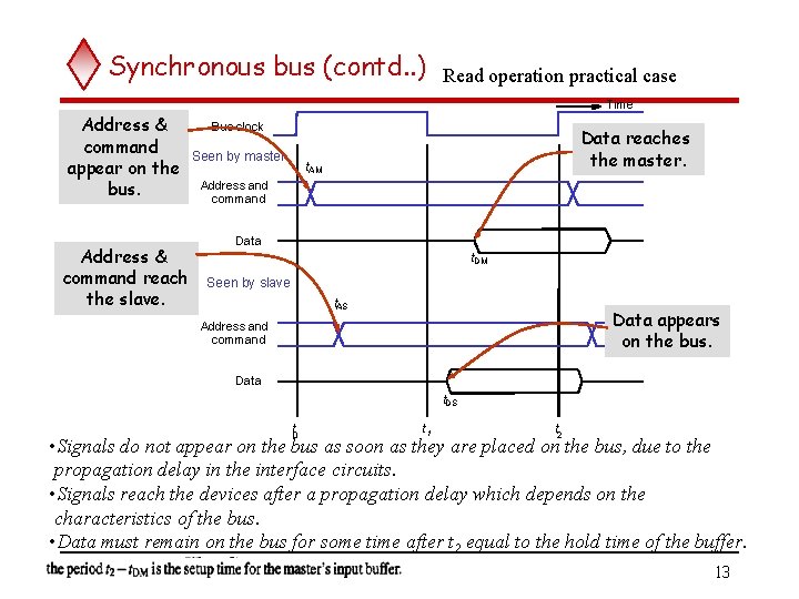 Synchronous bus (contd. . ) Read operation practical case Time Address & command appear