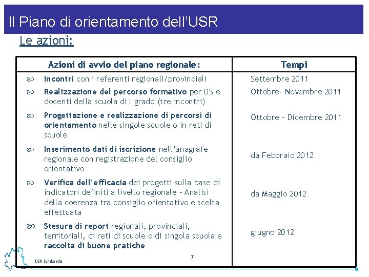 Il Piano di orientamento dell’USR Le azioni: Azioni di avvio del piano regionale: Tempi