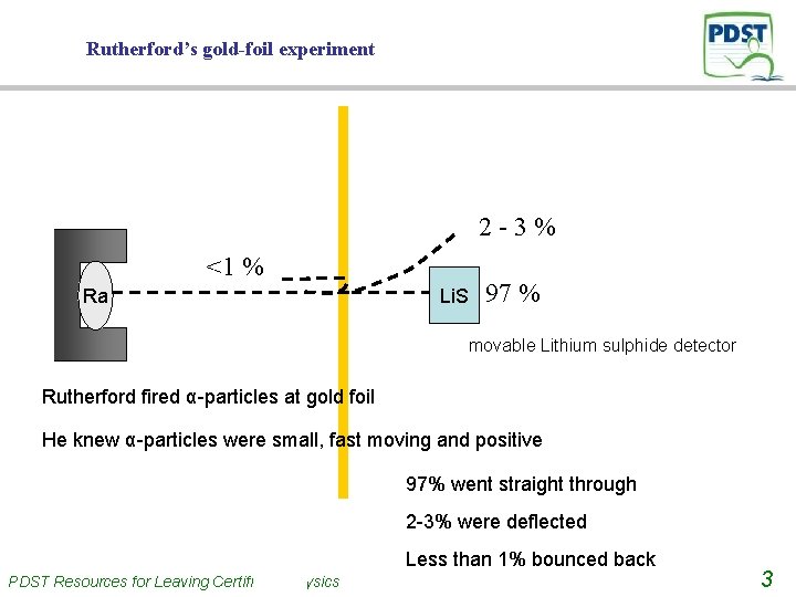 Rutherford’s gold-foil experiment 2 -3% <1 % Ra Li. S 97 % movable Lithium