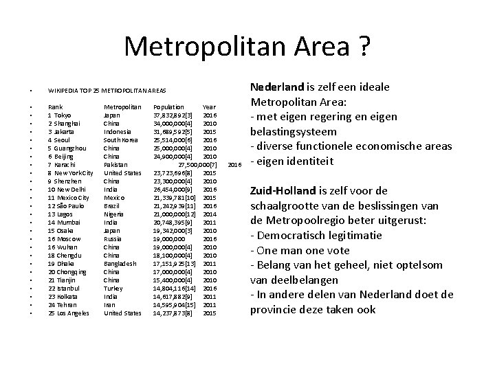 Metropolitan Area ? • WIKIPEDIA TOP 25 METROPOLITAN AREAS • • • • •