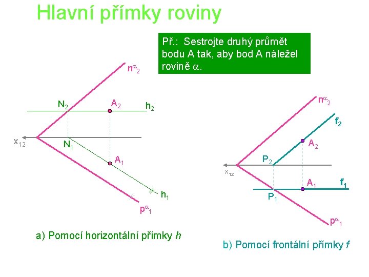 Hlavní přímky roviny Př. : Sestrojte druhý průmět bodu A tak, aby bod A