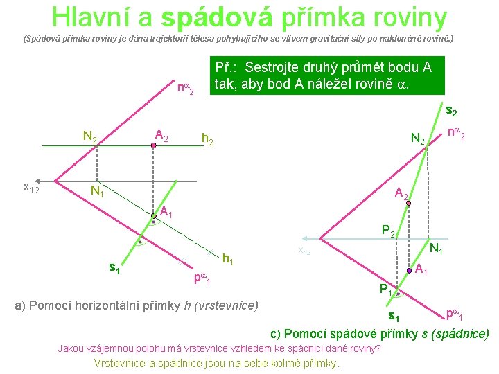 Hlavní a spádová přímka roviny (Spádová přímka roviny je dána trajektorií tělesa pohybujícího se