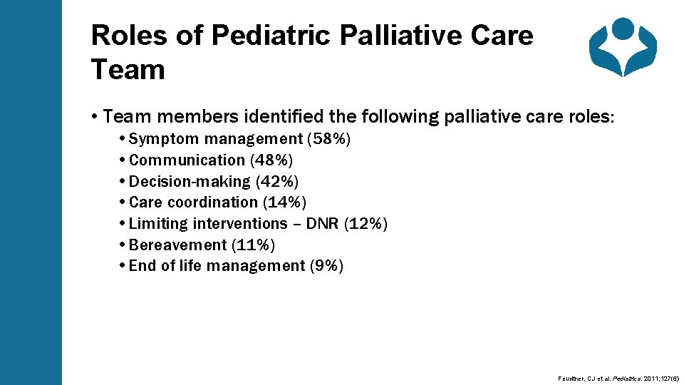 Roles of Pediatric Palliative Care Team • Team members identified the following palliative care