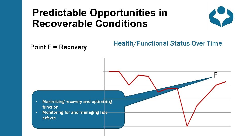 Predictable Opportunities in Recoverable Conditions Point F = Recovery • • Maximizing recovery and