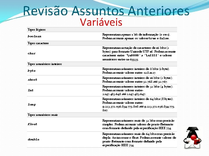 Revisão Assuntos Anteriores Tipos lógicos boolean Variáveis Representam apenas 1 bit de informação (0