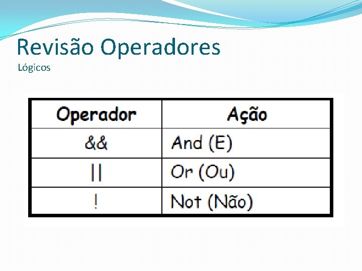 Revisão Operadores Lógicos 