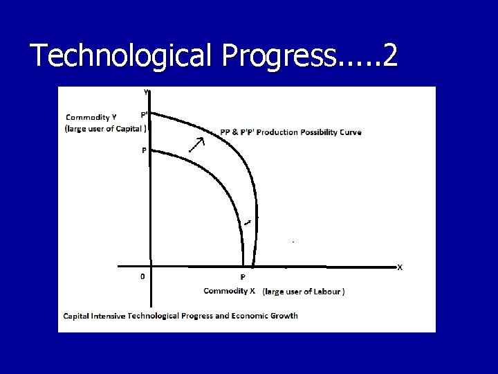 Technological Progress. . . 2 
