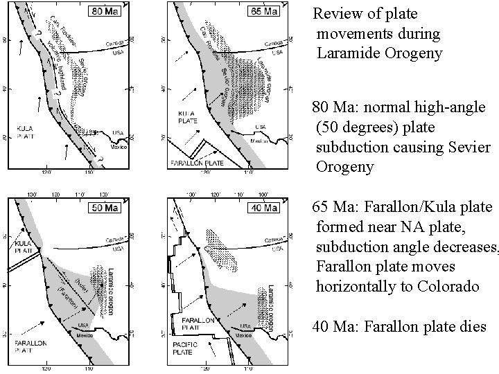 Review of plate movements during Laramide Orogeny 80 Ma: normal high-angle (50 degrees) plate