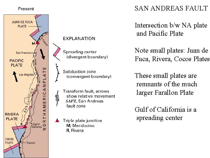 SAN ANDREAS FAULT Intersection b/w NA plate and Pacific Plate Note small plates: Juan