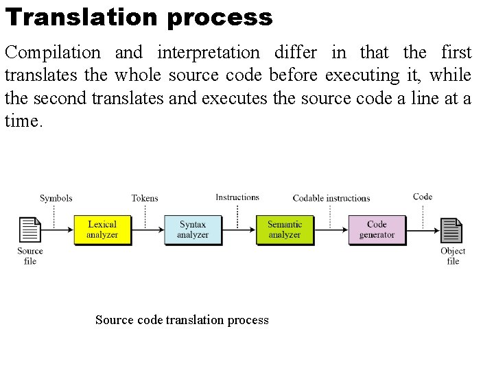 Translation process Compilation and interpretation differ in that the first translates the whole source