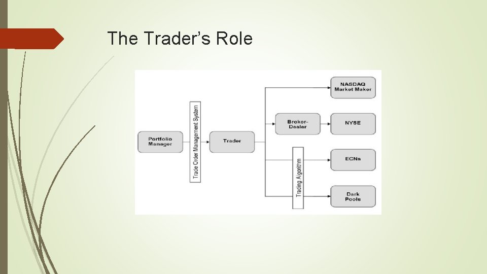 The Trader’s Role 