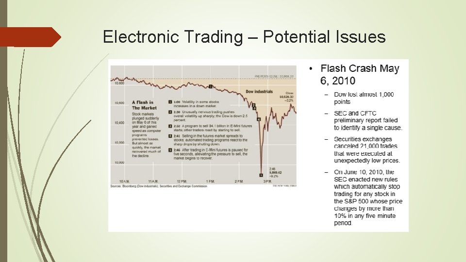 Electronic Trading – Potential Issues 