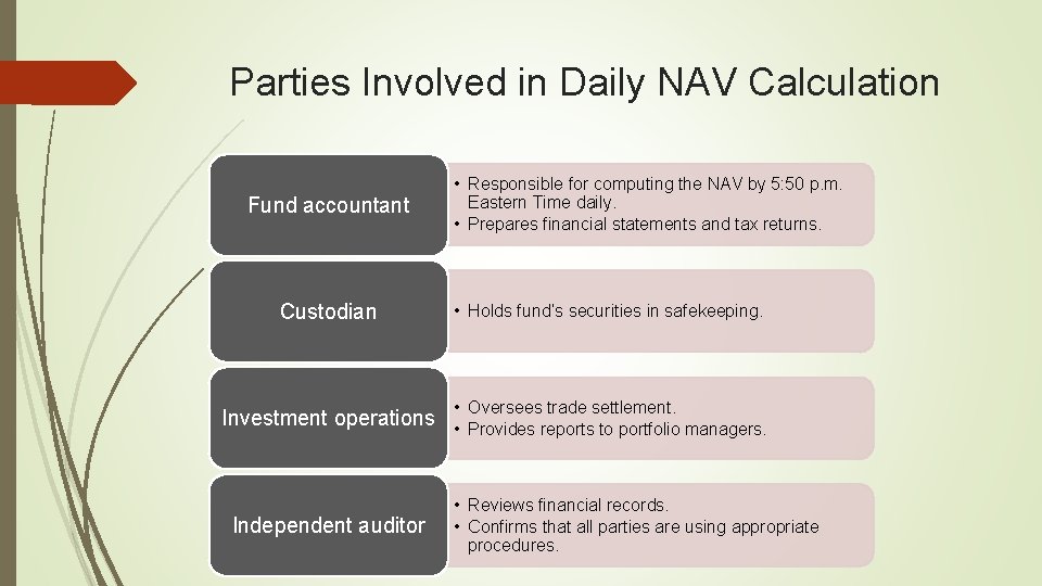 Parties Involved in Daily NAV Calculation Fund accountant Custodian • Responsible for computing the