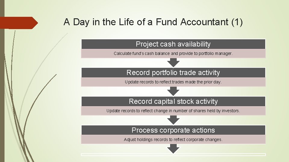 A Day in the Life of a Fund Accountant (1) Project cash availability Calculate