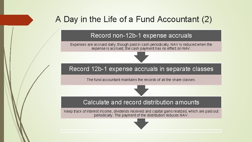 A Day in the Life of a Fund Accountant (2) Record non-12 b-1 expense