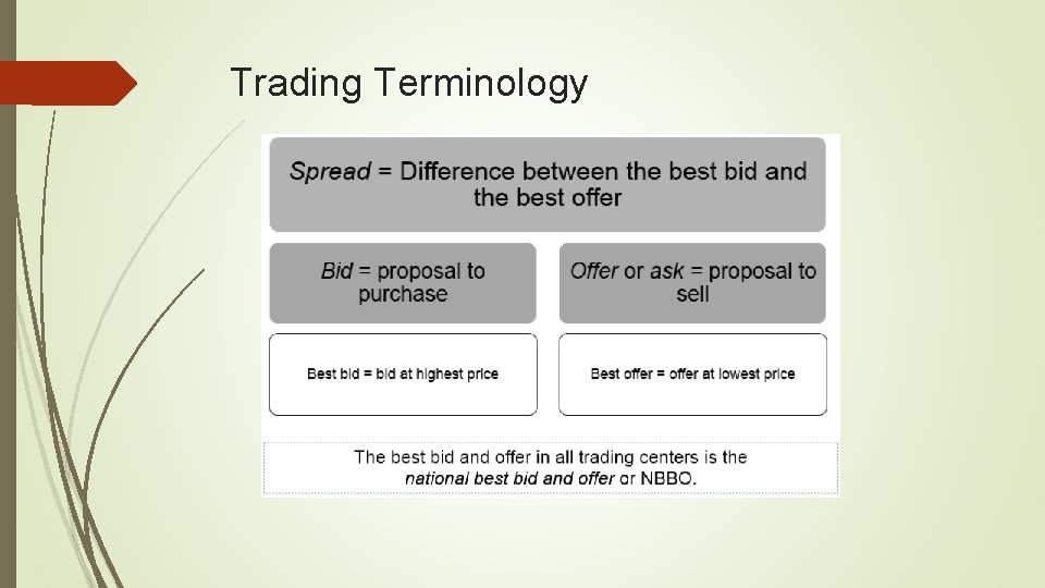 Trading Terminology 