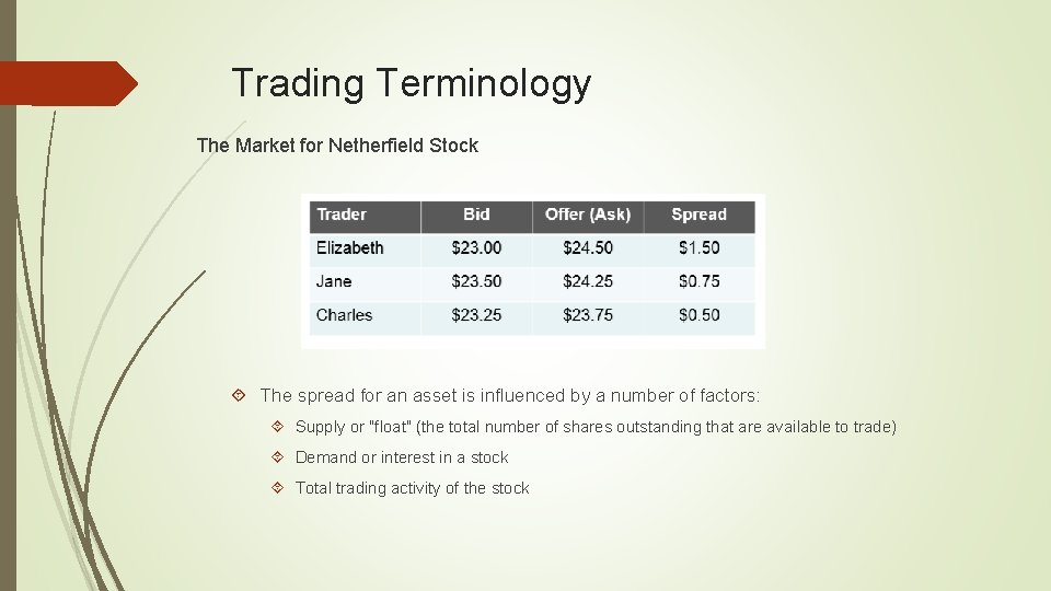 Trading Terminology The Market for Netherfield Stock The spread for an asset is influenced