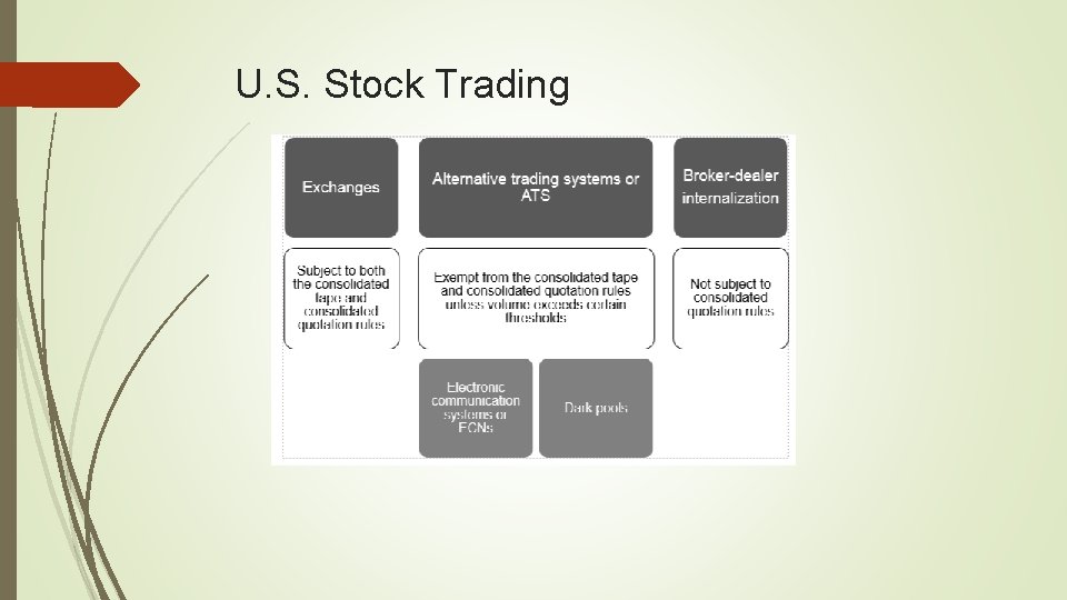 U. S. Stock Trading 