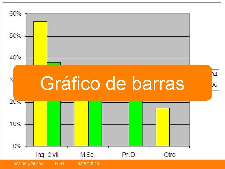 Gráfico de barras Tipos de gráficos NM 4 Matemática 