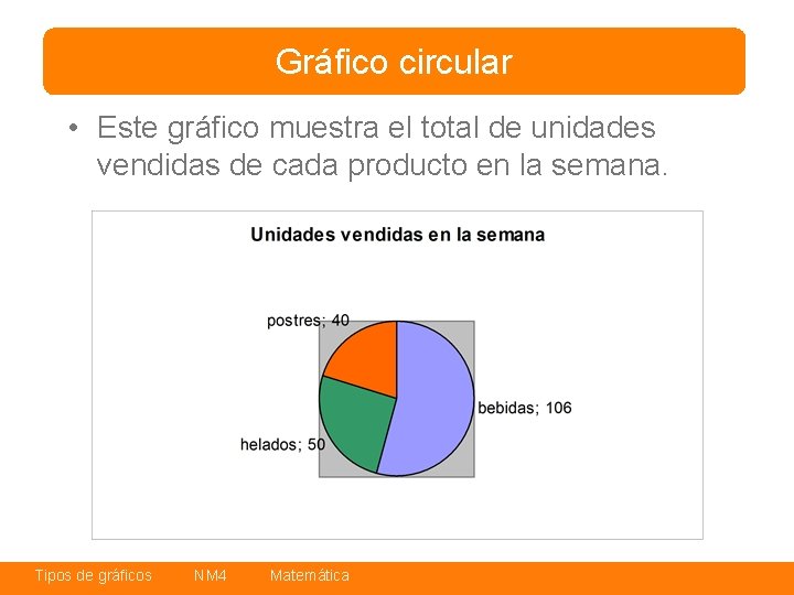 Gráfico circular • Este gráfico muestra el total de unidades vendidas de cada producto