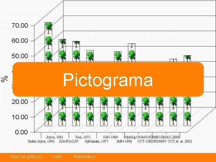 Pictograma Tipos de gráficos NM 4 Matemática 