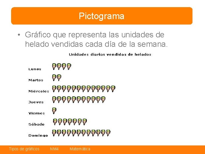 Pictograma • Gráfico que representa las unidades de helado vendidas cada día de la