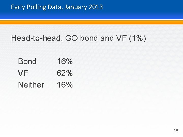 Early Polling Data, January 2013 Head-to-head, GO bond and VF (1%) Bond VF Neither