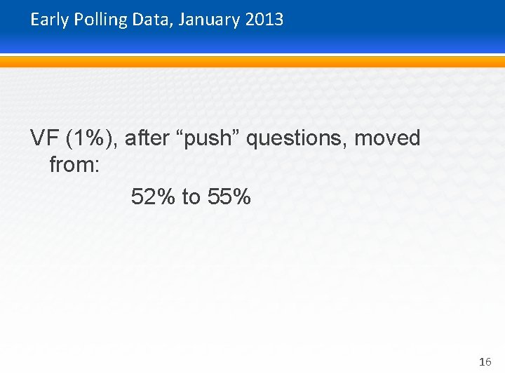 Early Polling Data, January 2013 VF (1%), after “push” questions, moved from: 52% to
