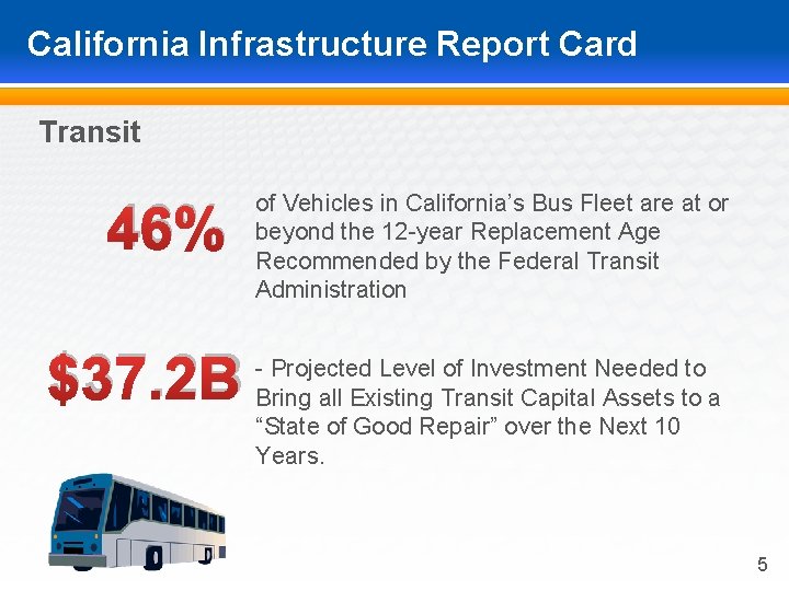 California Infrastructure Report Card Transit 46% $37. 2 B of Vehicles in California’s Bus