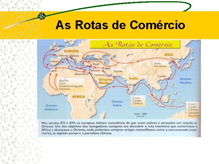 As Rotas de Comércio 