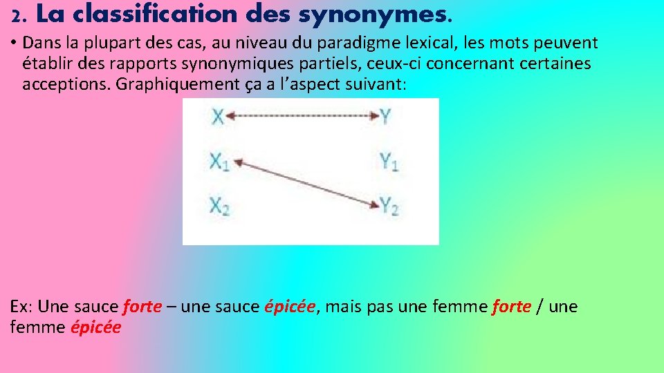 2. La classification des synonymes. • Dans la plupart des cas, au niveau du