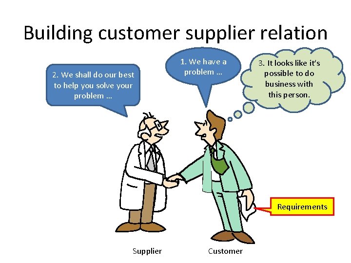 Building customer supplier relation 2. We shall do our best to help you solve